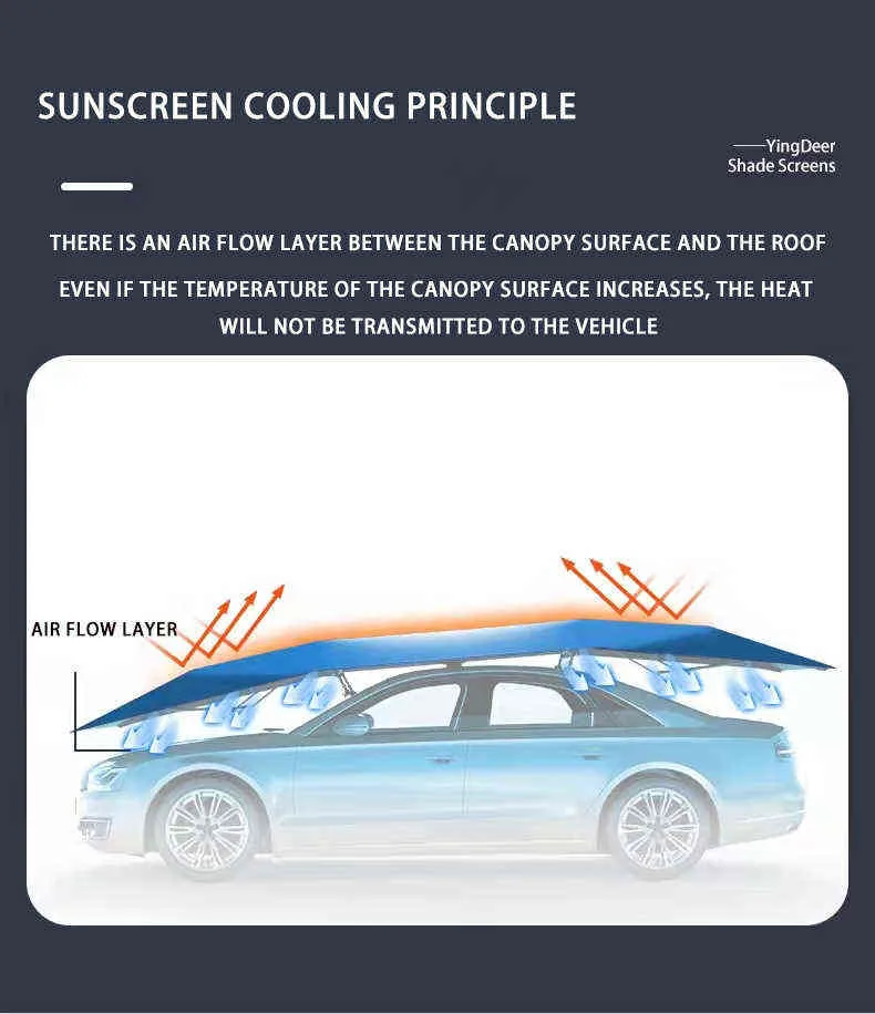 Auto-Sonnenschutz mit Regenschirm-Mechanismus – VariBella