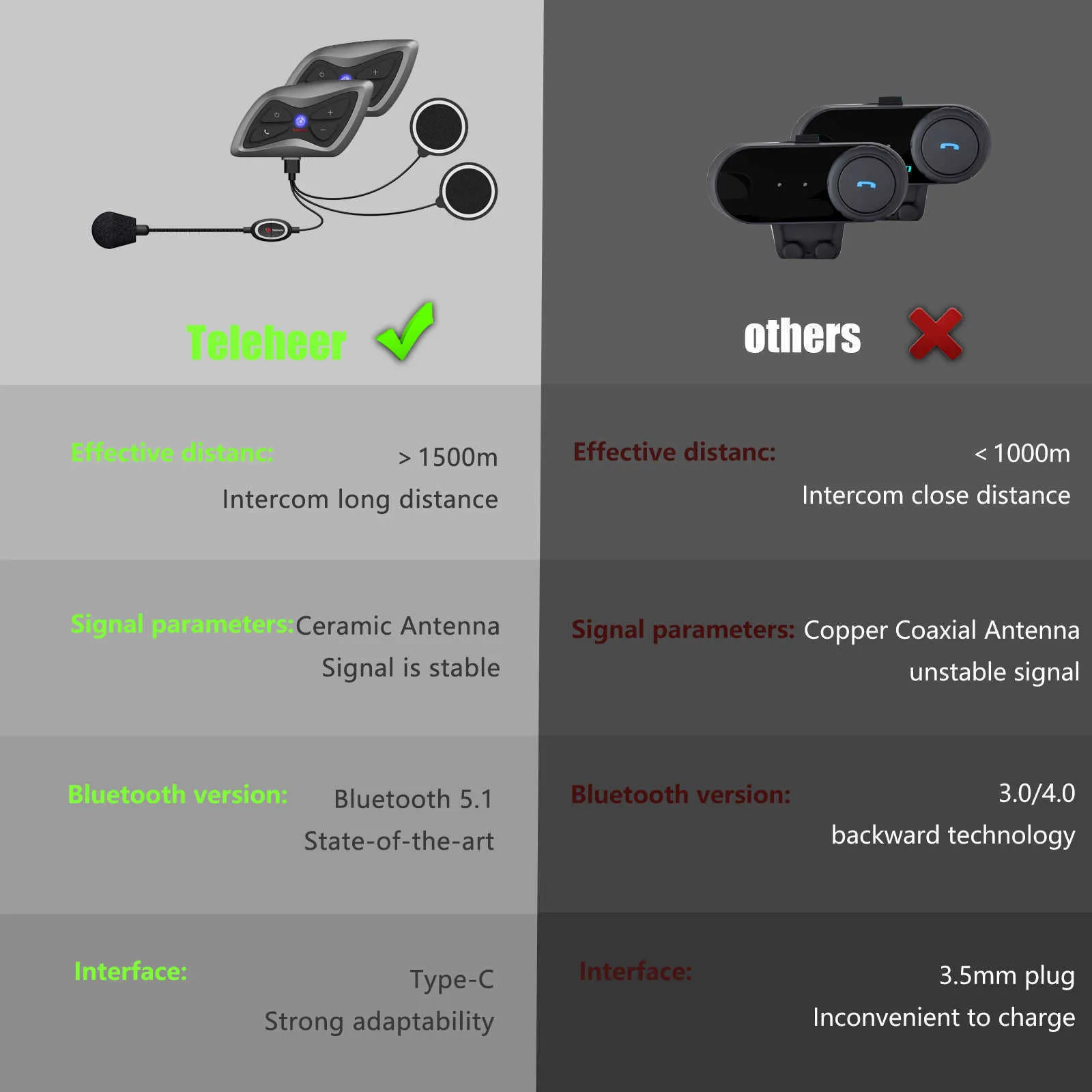 1 Pièces/Ensemble Teleheer Intercom T6 Plus Casque Bluetooth