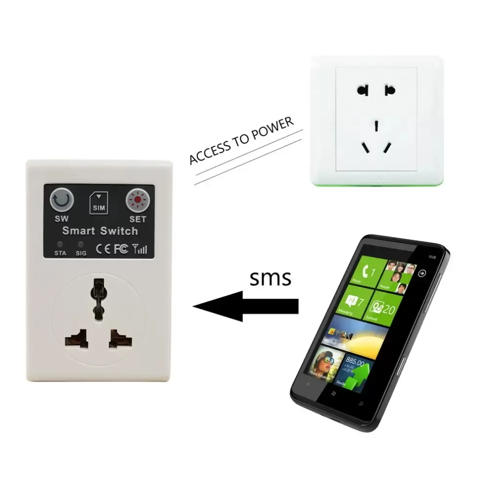 Power Cable Plug EU UK 220V Phone RC Remote Wireless Control Smart Switch GSM Socket for Home Household Appliance