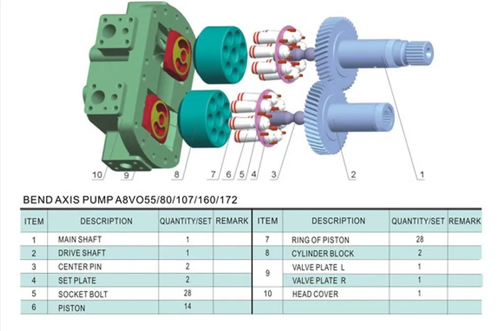 A8VO series parts