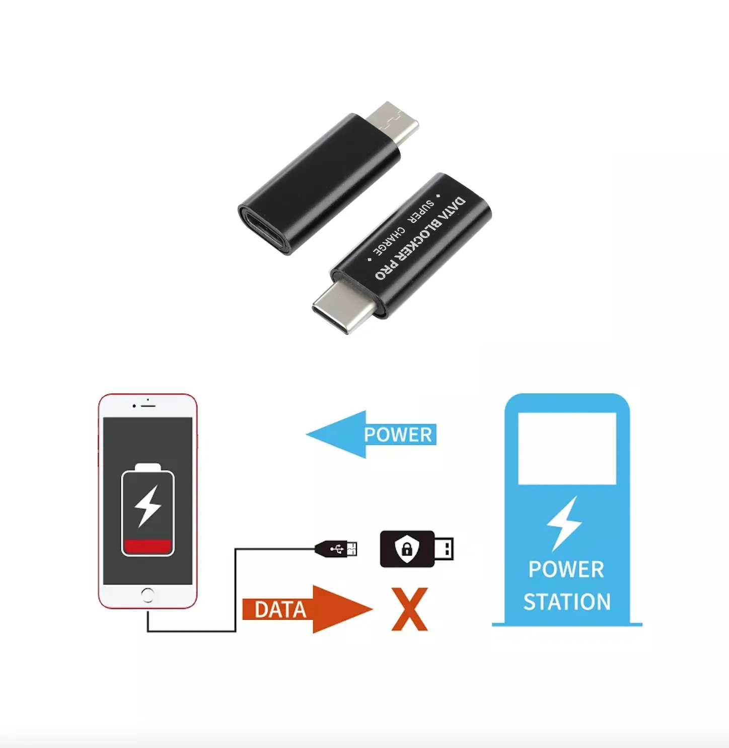 50V-5A Super Chargeur Bloqueur de données USB-C Protège contre le Juice Jacking