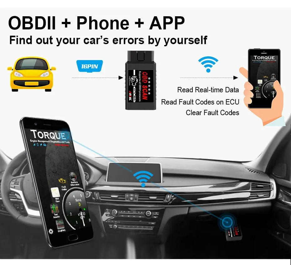 ELM327 OBD Automotive Code Readers & Scanners For Android/Window/IOS Car  Code Reader