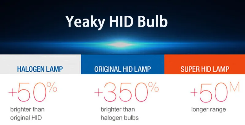 Yeaky 35w 4500K 5500K 6500K White H1 H7 H11 H9 9005 9006 D1S D2S D3S D4S D2H 9012 Auto Car Headlight HID Bulb Xenon Lamp Light