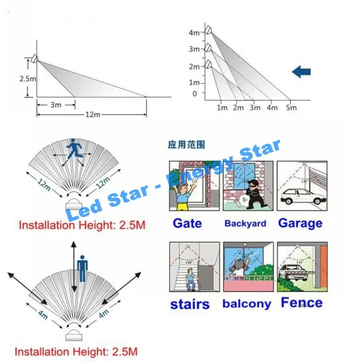 10W 20W 30W 50W 100W PIR 모션 센서 스포트 라이트 방수 방수 LED 투광 조명 램프 Warmcold White AC 853966899