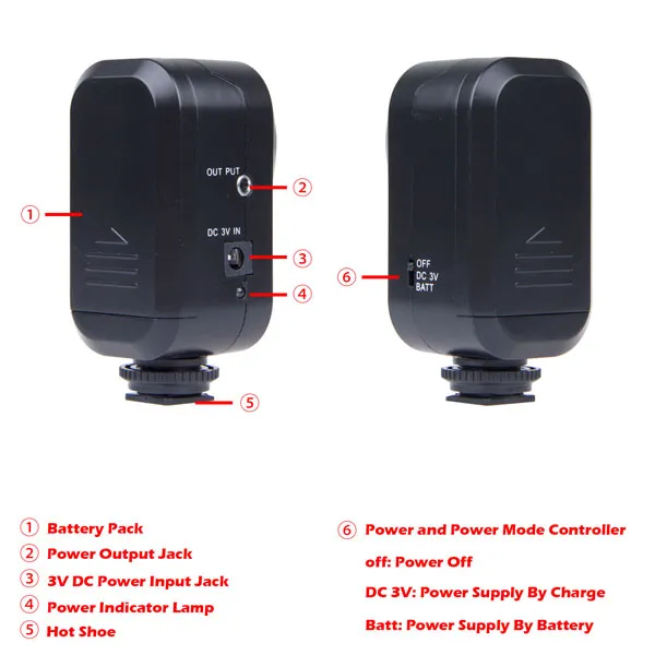 W48 LED Makro Macro Ring Lighting Flash dla DSLR dla Canon Nikon Camera ZM000881051623