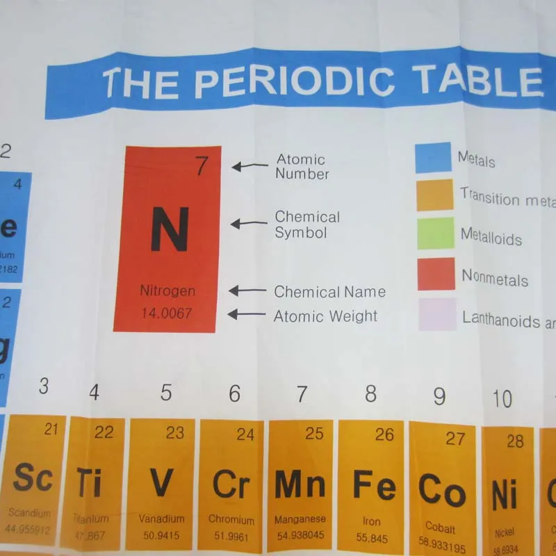 Creativo Poliestere Tavola periodica chimica Tende da doccia Tende da doccia imbottite impermeabili Tende da doccia bagno 180cm x180cm