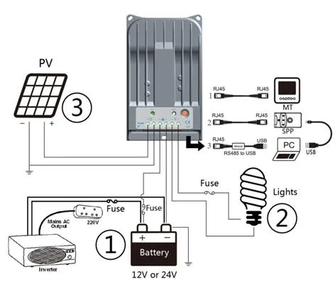 Tracer 1215BN Max. Solar-PV-Eingangsspannung 10 A 12 V 24 V MPPT-Solarregler mit Messgerät-LCD