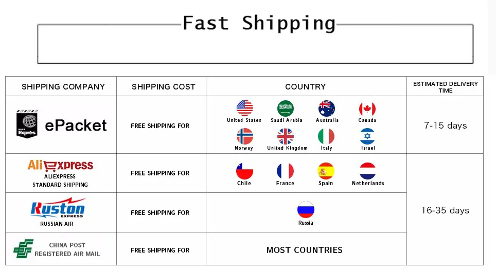 Fast Shipping 01