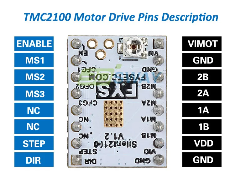 TMC2100 Motor Drive Pins Description