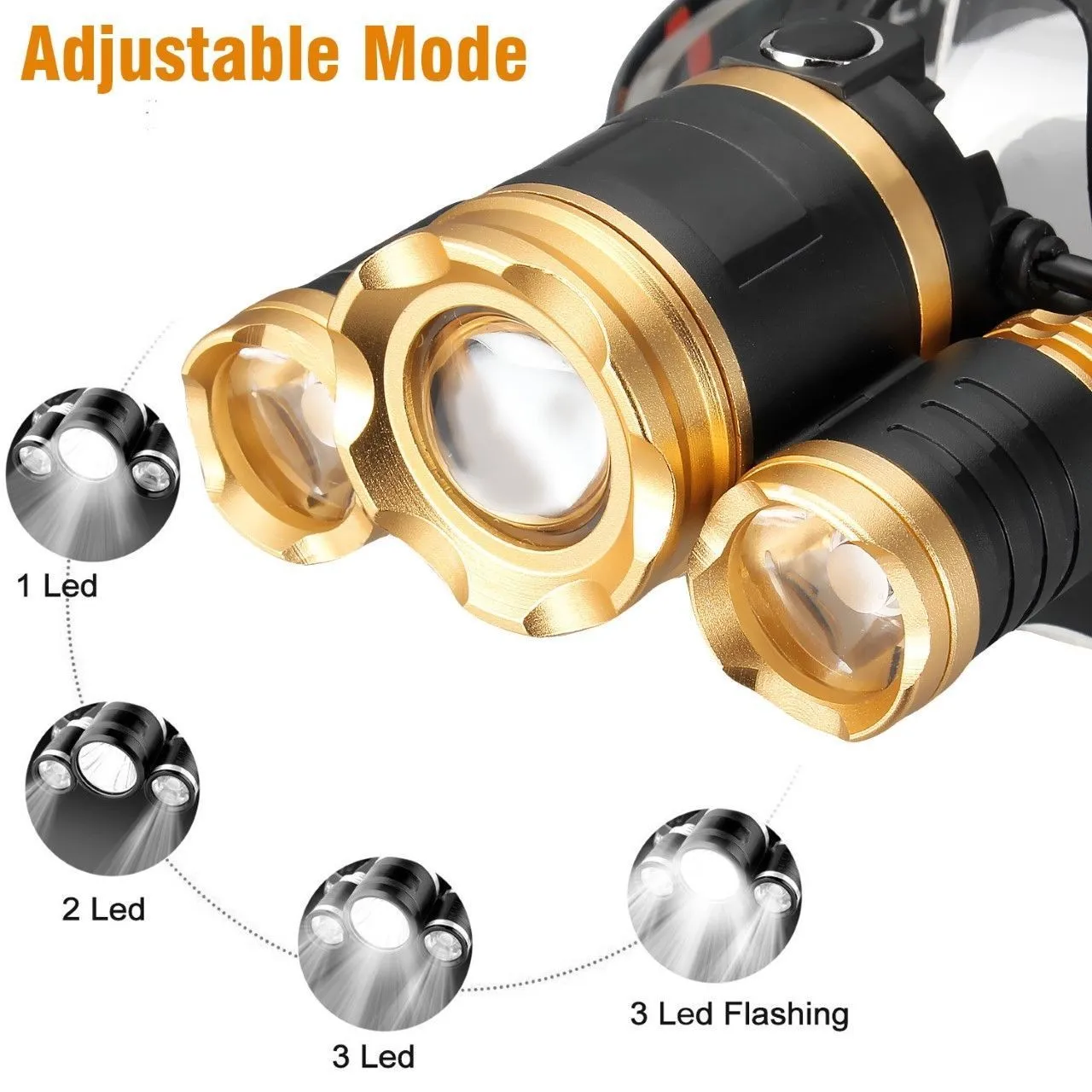 12000 Lumens Hunting Headlamp 3x XML T6 LED Headlight Head Torch Lamp Camping Zoom Head Light Flashlight 18650 Battery +Charger +Car Charger
