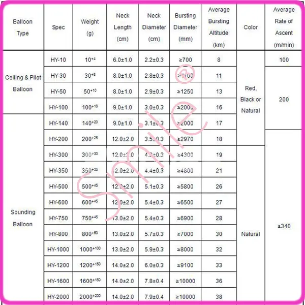 البالون اللاتكس 160 بوصة 410 سم بالون 350 غرام بالون براءال يمكن تحميله 1170G2125932