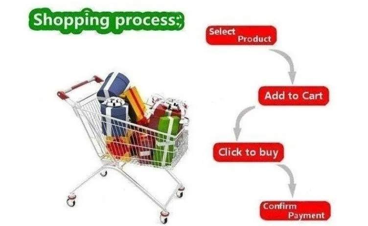 shopping prosess
