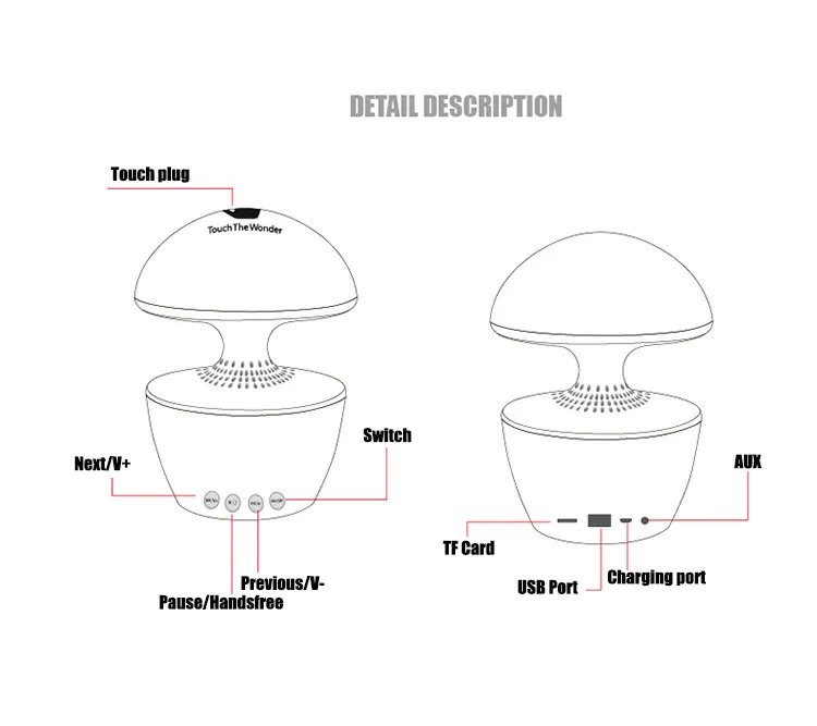 Mini-LED-Bluetooth-Lautsprecher für Telefon, Computer, Freisprecheinrichtung, Subwoofer, Touch-Nachtlicht, tragbarer kabelloser Lautsprecher, dreifarbiger Pilz