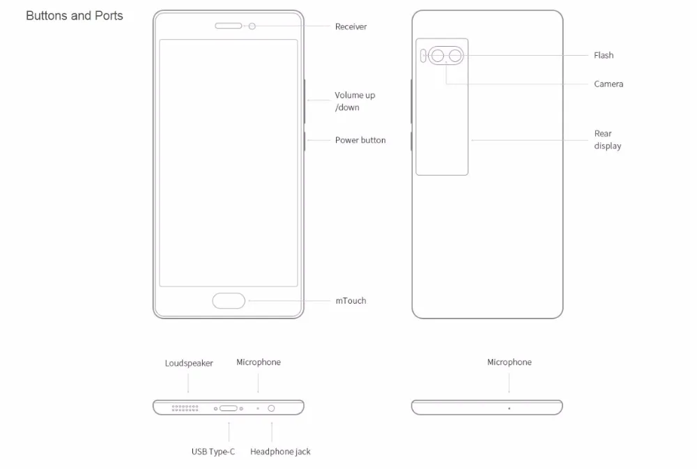 기존 Meizu Pro 7 Plus 4G LTE 휴대 전화 6GB RAM 64GB / 128GB ROM MTK Helio X30 Deca 코어 안드로이드 5.7 