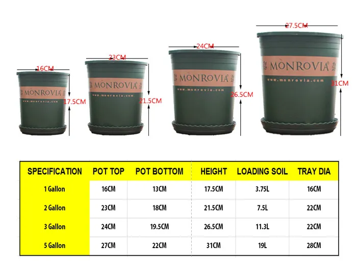 10st MOQ Injektionsgjuten Grow Pot Plast, Round Duty Hard Planting Pot 1/2/3/5 Gallon Flower Potter Planter