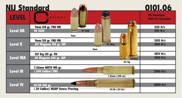 Multi-Curve and Single-Curve Level NIJ IIIA Tactical PE Ballistic Insert Plates, Hard Bullet Proof Plates