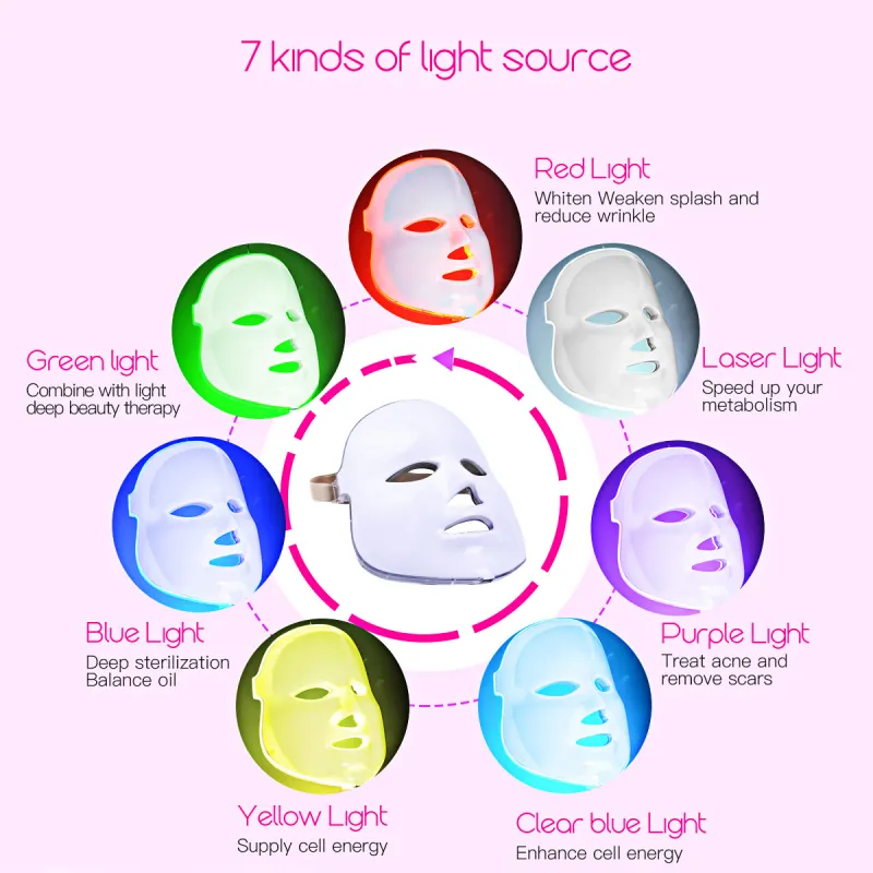 LED Facial Mask PDT Photon Face Skin Rejuvenation Wrinkle Removal Electric Anti-Aging Mask Therapy SPA Beauty Machine