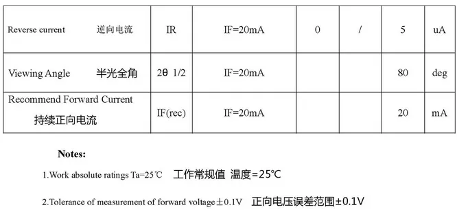 50ピースの水透明フラット​​トップ5mm RGB LEDダイオード共通陽極