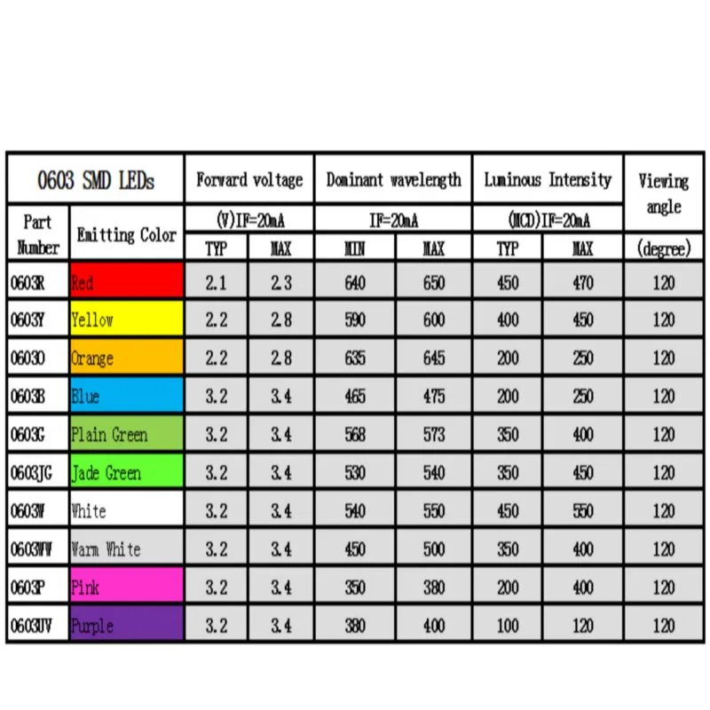 20-40Stk. Vorgelötete Mikrolitzenleitungen RED SMD Led 0805 NEU T0805R eBay