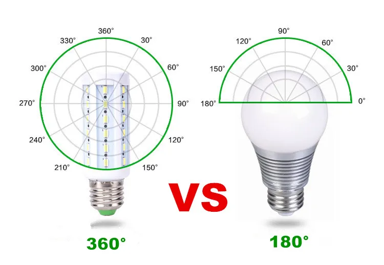 الطاقة العالية 20W 25W 30W مصابيح الذرة LED SMD 5730 E27 E14 B15 B22 مصابيح LED قابلة للإضاءة 360 زاوية AC 110240V6420163