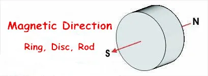 5mm x 1mm super strong magnet d5x1mm magnets 5x1 n35 magnet 51 d51 permanent magnet 5x1mm rare earth 5mmx1mm magnet