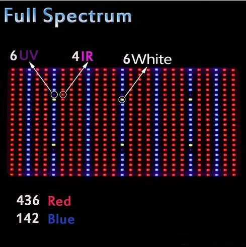 工場価格DHL無料！高品質の600WのフルスペクトルLED成長光レッド/ブルー/白/ UV / IR AC85~265V SMD5730 LEDプラントランプ