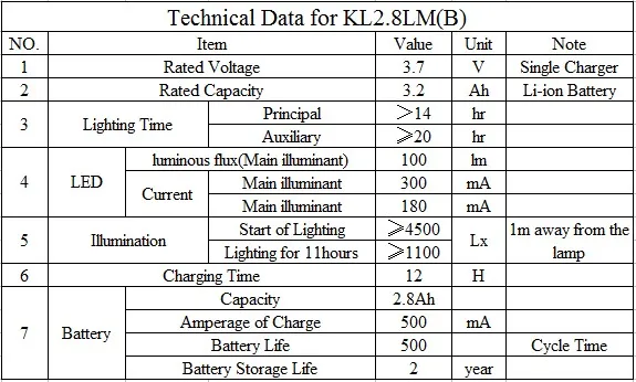 KL2.8LM(B)