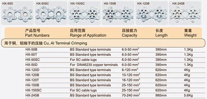 Y.O端子圧着ハンドツールワイヤプレスプライヤーHX-50B / SC / D HX-120B / 150B / 245B圧縮クランプピンセット銅アルミニウム配線端子用圧着機