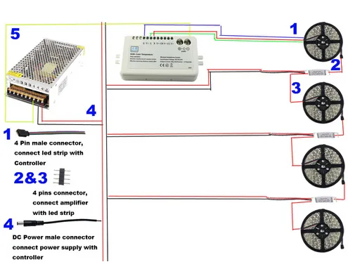 20M 30M Bluetooth RGB Flexible LED Strip Light Waterfoof IP65 SMD 5050 2835 Milight Controller Amplifier Power Adapter for2442754