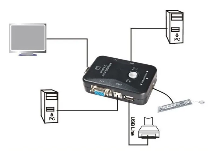 2 bağlantı noktası USB KVM anahtar anahtarı SVGA VGA anahtar kutusu PC fare klavye monitörü için kablolarla