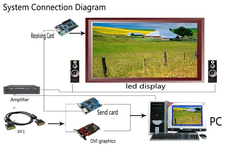 Indoor Schermo P5 LED Full Color / LED Video Wall Display