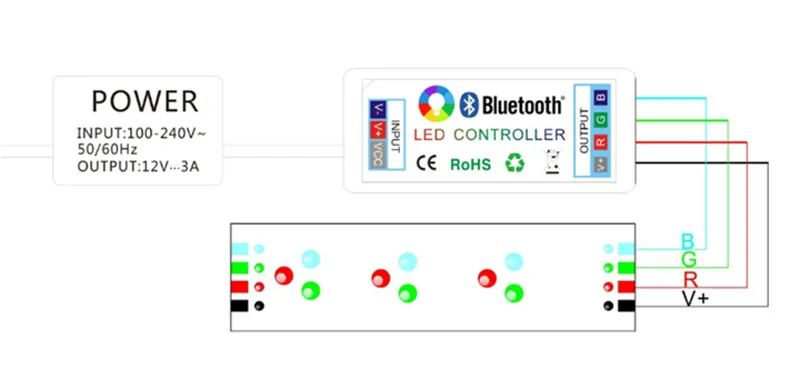 Controller LED musicale Bluetooth DC12-24V Max 288W Controller LED RGBW strisce LED a colori Controllo APP wireless iOS Android