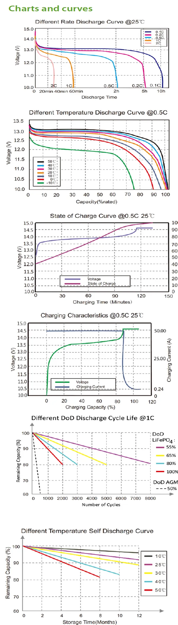 12v-100ah