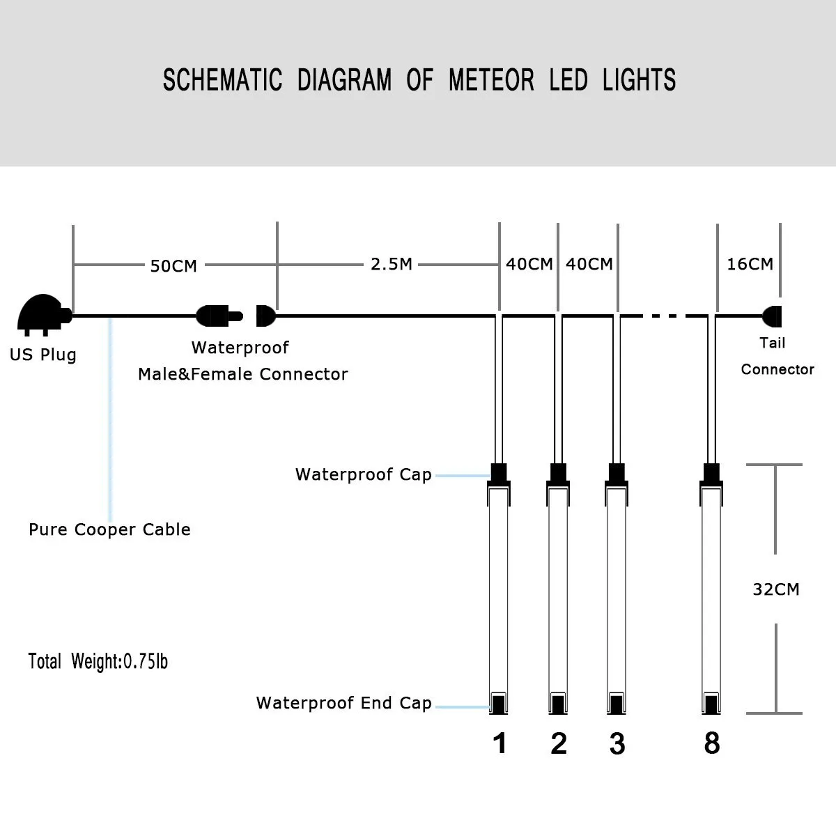 LED 스트링 화이트 유성 샤워 비 조명, 힌크 눈이 떨어지는 빗방울 30cm 8 튜브 웨딩 크리스마스 홈 장식을위한 방수 캐스케이션 조명