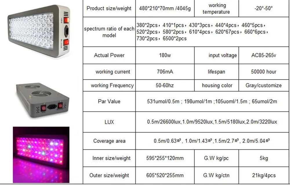 Newest P300 Dual Chip Full Spectrum 300W LED Grow Light Double Chip Hydroponics Vegetable Flower Plant Grow Light9156664