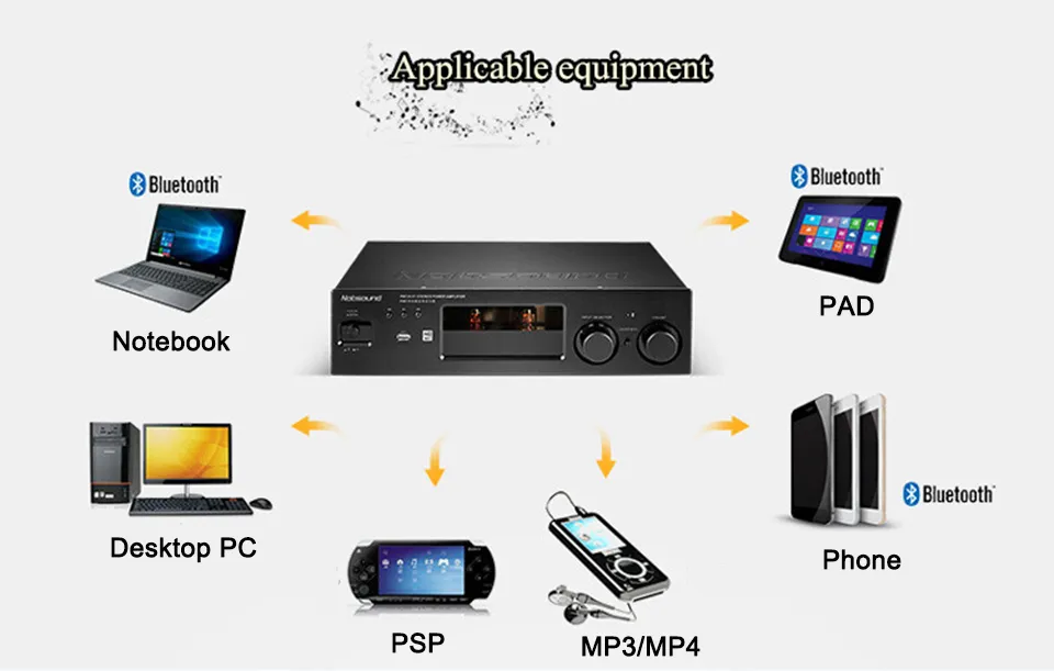 Nobsound PM5 Hi-Fi Stereo-Leistungsverstärker Drahtloser Bluetooth-Verstärker von NFC unterstützt USB CD DVD 80W + 80W Leistung