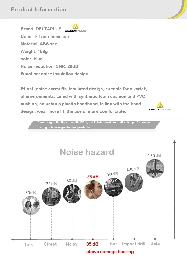 DELTA insonorisés écouteurs bouchons d'oreilles sommeil protection contre le bruit professionnel sommeil oreillettes antironflement apprentissage travail protection écouteur2036075