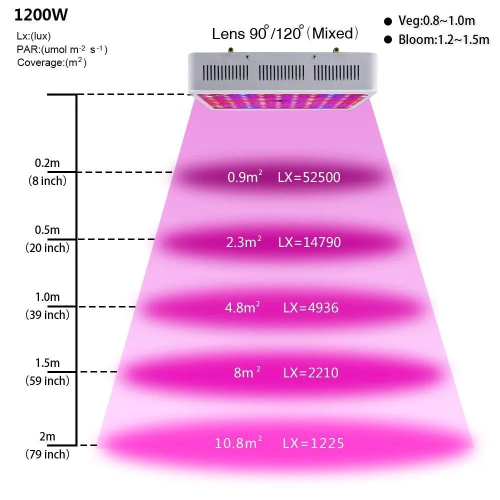 Огни 120x10WATT Светодиодный свет 1200W Панель 9 полосы Полный спектр Красный синий белый УФ-ИК-салфетки Растущие светильники