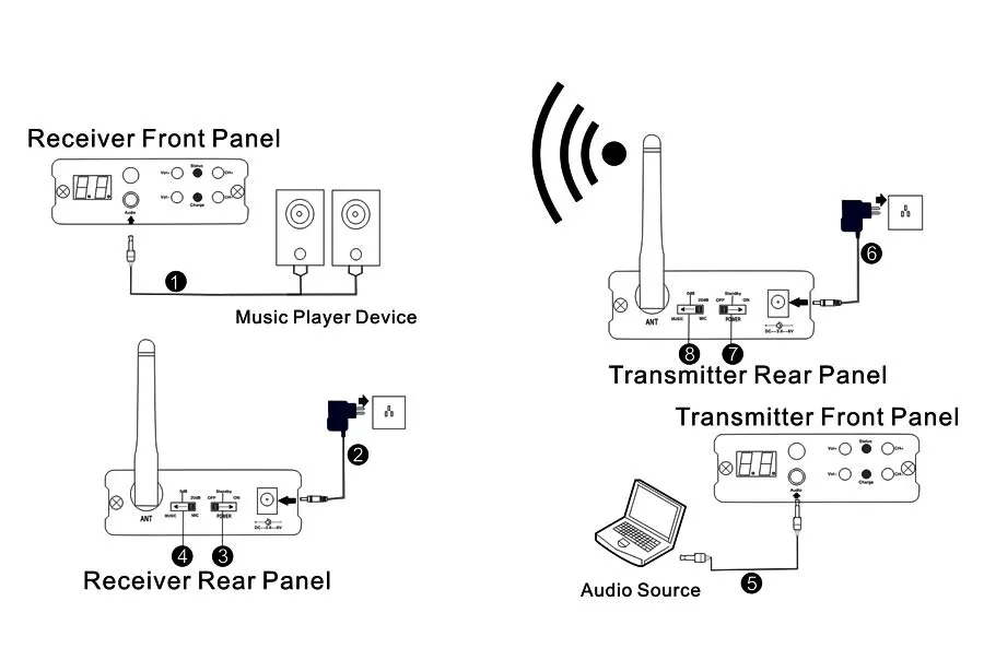 TP WIRELESS 2.4GHz Digital Wireless HDCD Audio Adapter Music Sound Wireless Transmitter And
