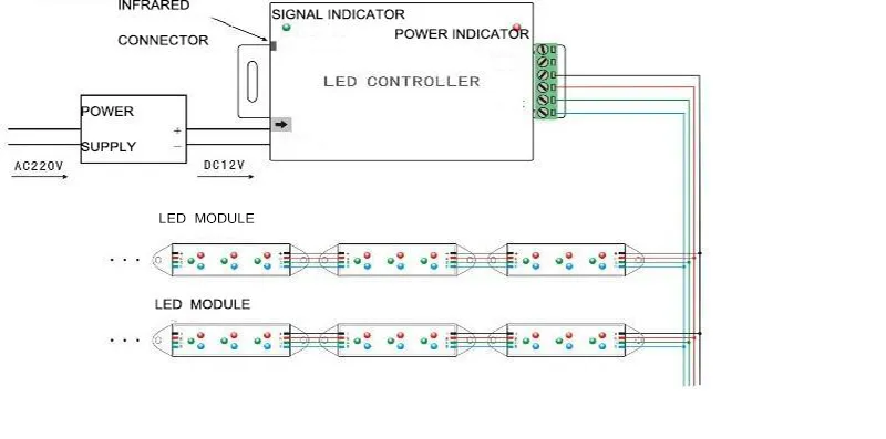 Télécommande IR DC12V24V 12A 144W 44 touches pour bande LED RGB SMD 5050 3528 en aluminium pour un fonctionnement plus long 3372817