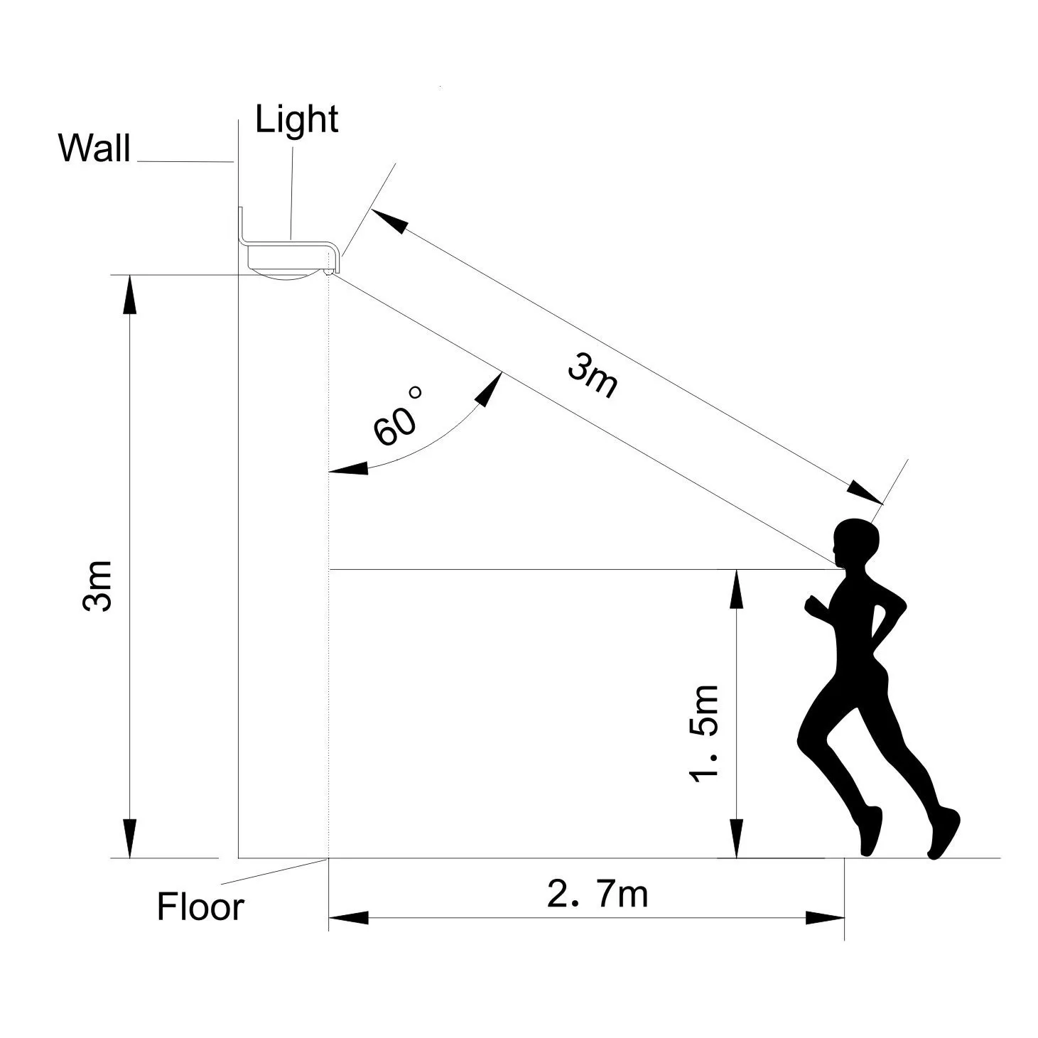 Outdoor Solar Wall Lamps 16 LED Sol Power Motion Sensor Garden Säkerhetslampa Utomhus Vattentät Ljus