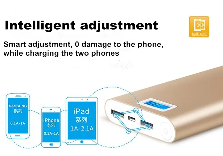 18650 Power Bank 20000mAh Batteria esterna LCD Caricatore rapido mobile portatile Dual USB Powerbank iPhone 6 Tablet Samsung