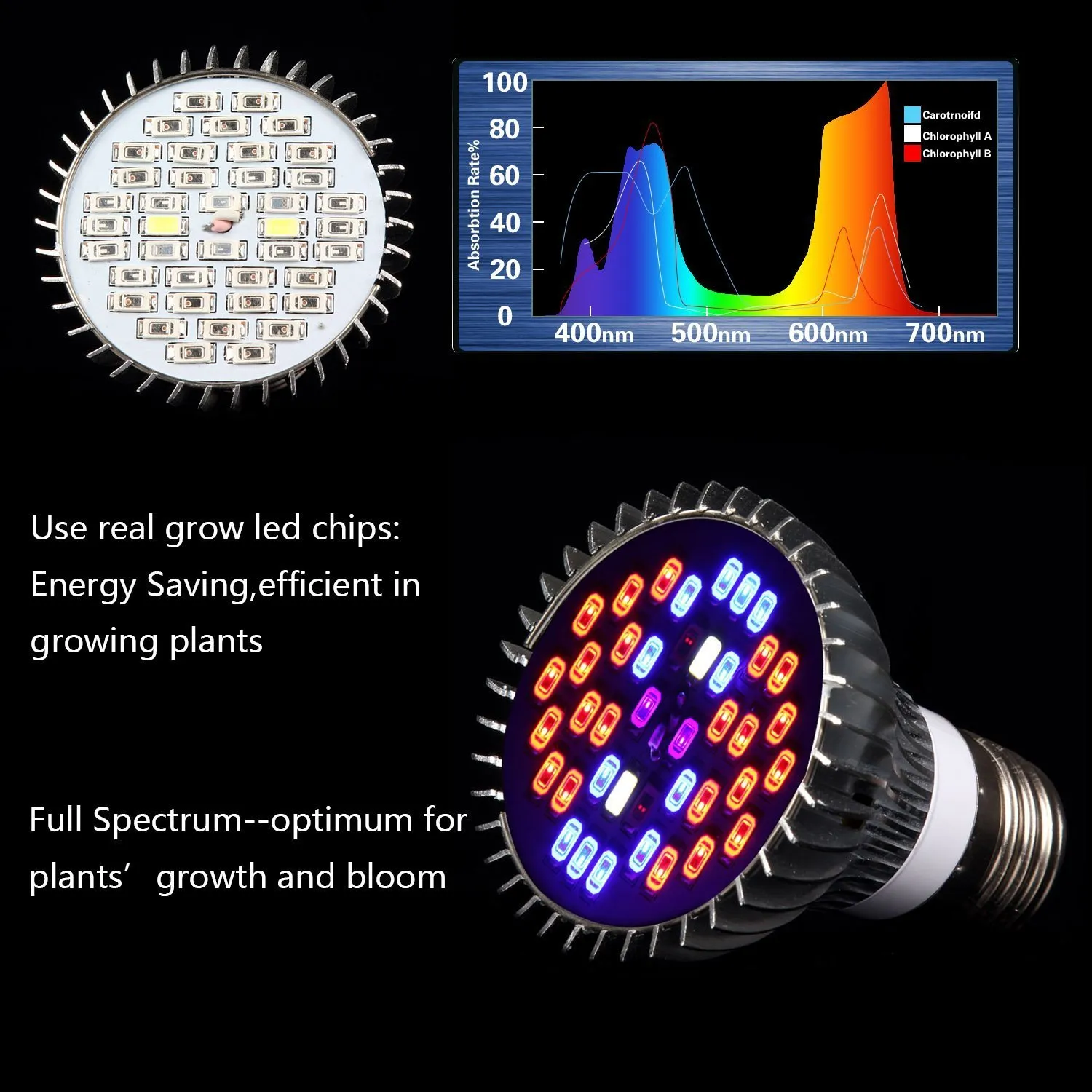 220V/110V 28W 30W 50W 80W E27 Led Grow light Lamp For Plants Vegetables Full Spectrum Plant light Hydroponic System Bloom