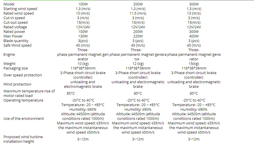 Great quality 200w 200watts 3 phase ac 12v 24v wind turbine generator vertical start with low wind speed