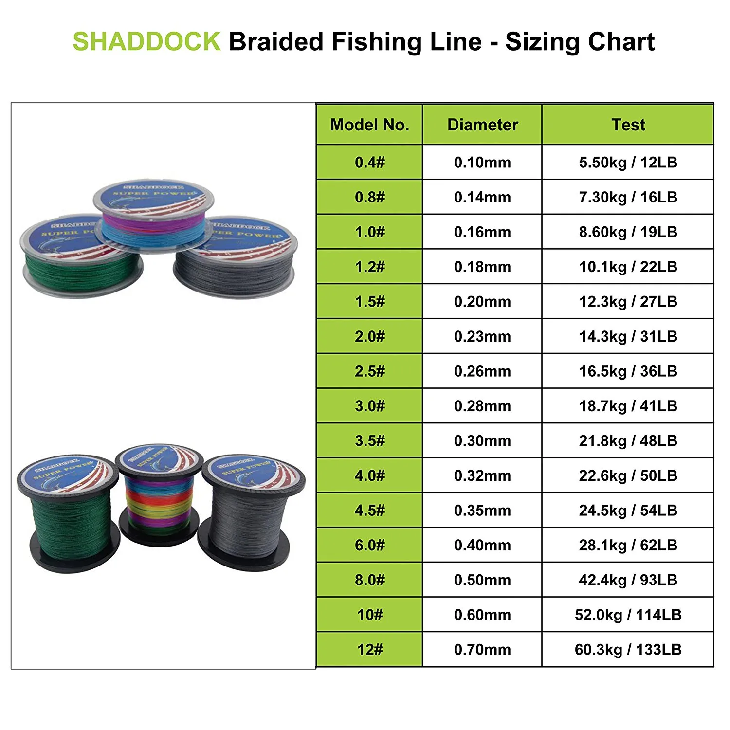 Fishing line strength discount