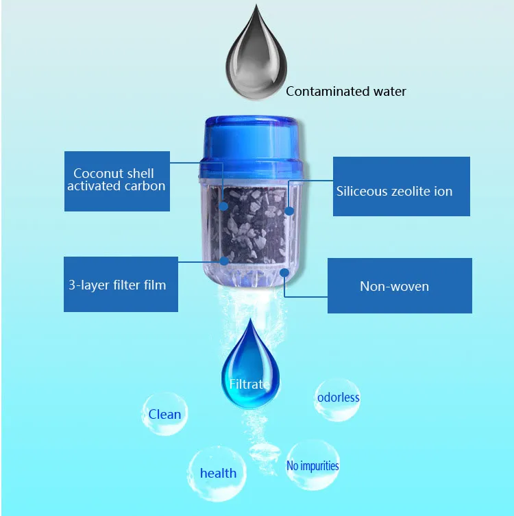 Coconut Carbon Water Purifier Filter Cleaner Cartridge Home Kitchen Faucet Tap E007111737275