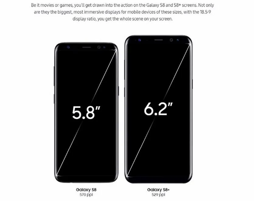 Размеры экранов самсунг галакси. Самсунг s8 диагональ экрана. Samsung Galaxy s8 габариты. Samsung Galaxy s8 Plus диагональ экрана. Samsung s8 2017.