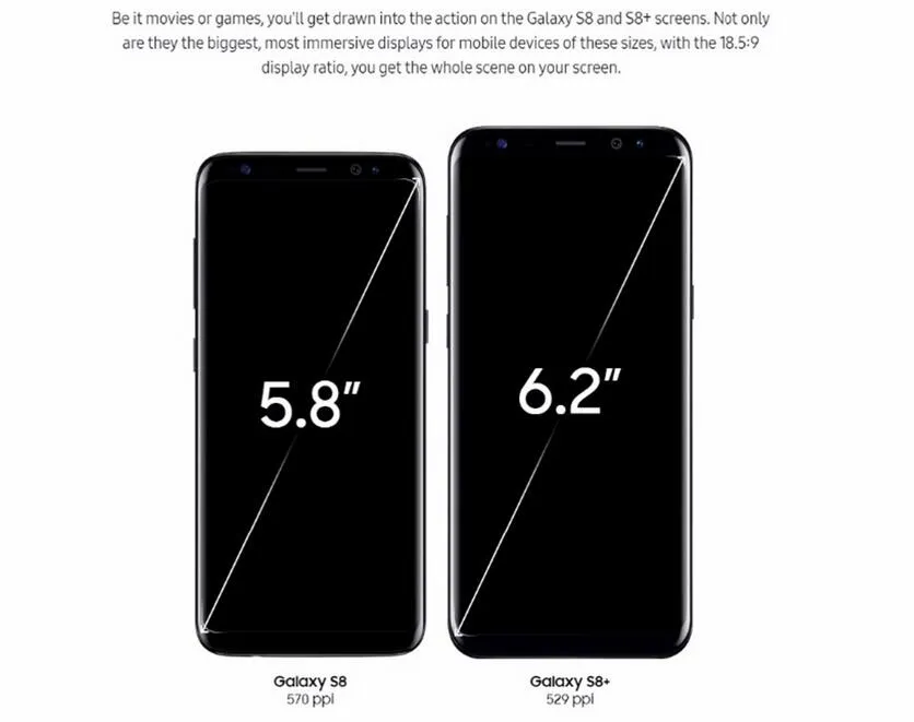 Диагональ телефона в см. Samsung 6.1 дюйм. Размер экрана телефона. 6.1 Дюйма экран. Диагональ экрана телефона