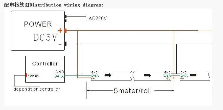 DC5V individualmente endereçável ws2812b Fita LED PCB branco / preto 30/60/144 pixels, inteligente RGB 2812 fita tape levou à prova d'água IP67 / IP20