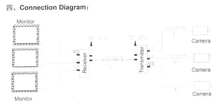 DHgate.com:High-Quality 500m Range CCTV Camera Transmitter, 3CH Video ...